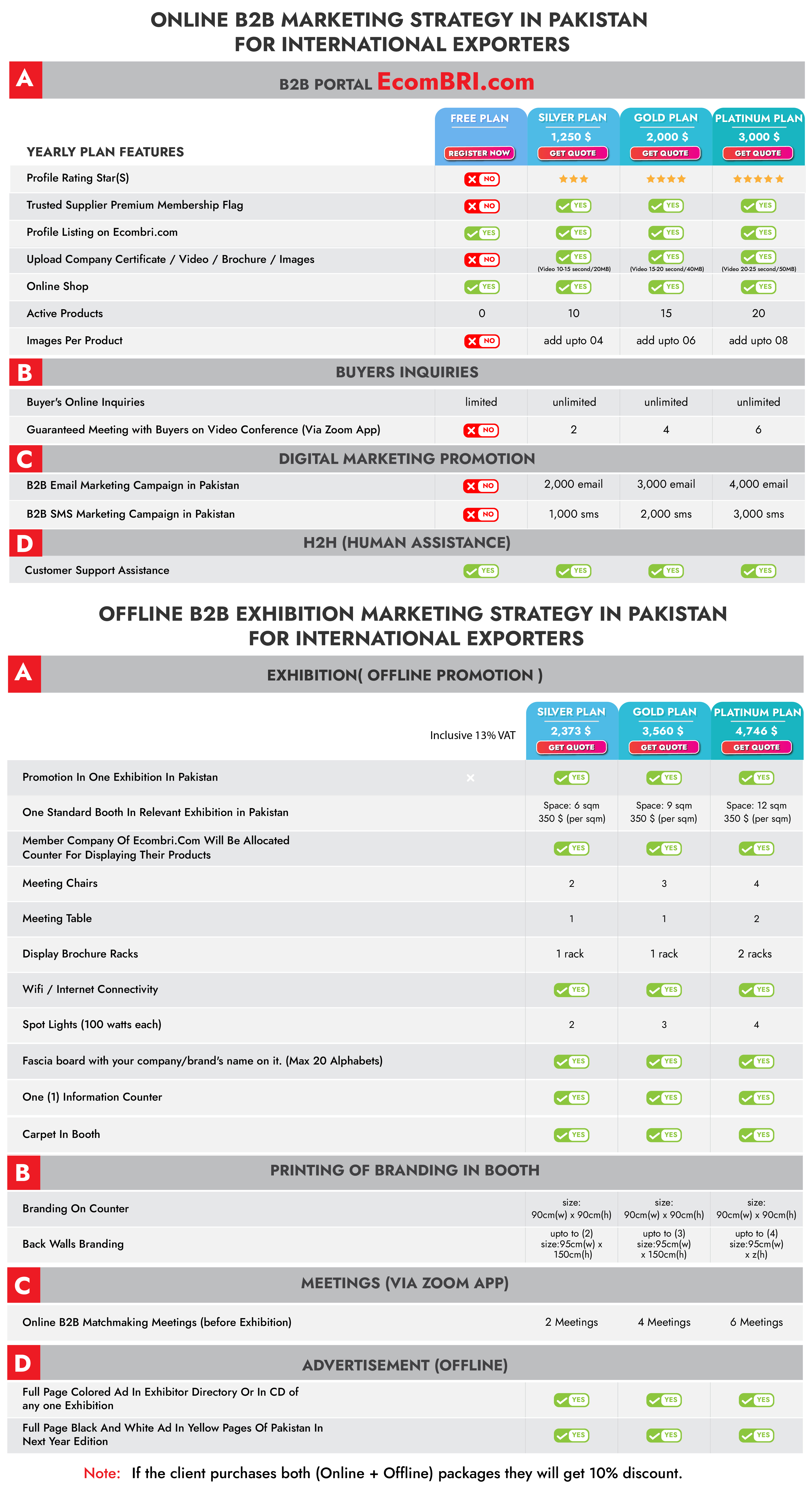 Ecombri Membership Packages