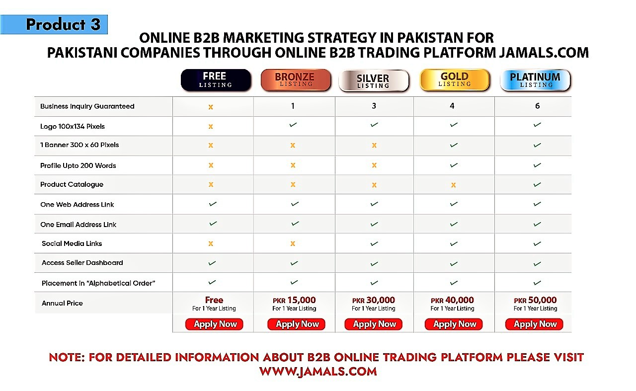 listing-of-online-b2b-trading-platform-jamalscom-112434