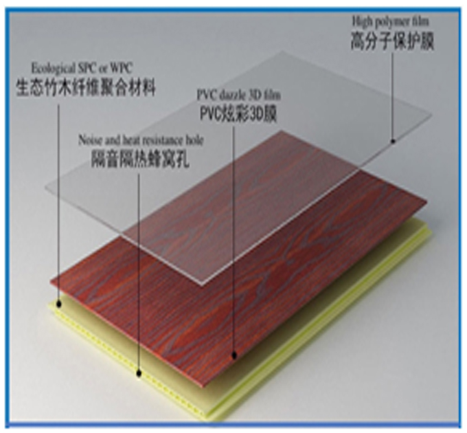 Bamboo fiber board