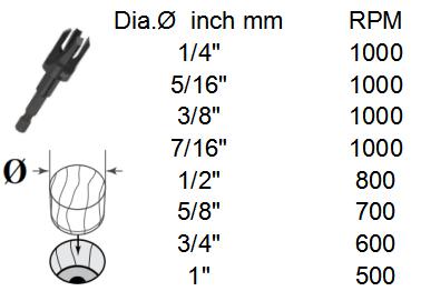 Plug cutter hex shank