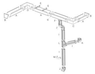 Aluminum & PVC Gutter and Downspout System